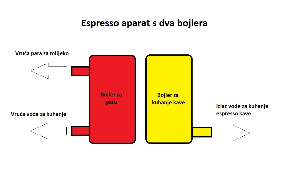 Espresso-aparat-s-dva-bojlera